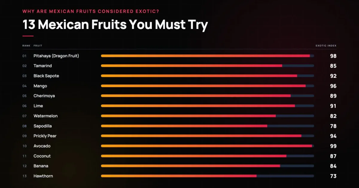 How to Create Animated Bar Charts and Graphs with AI